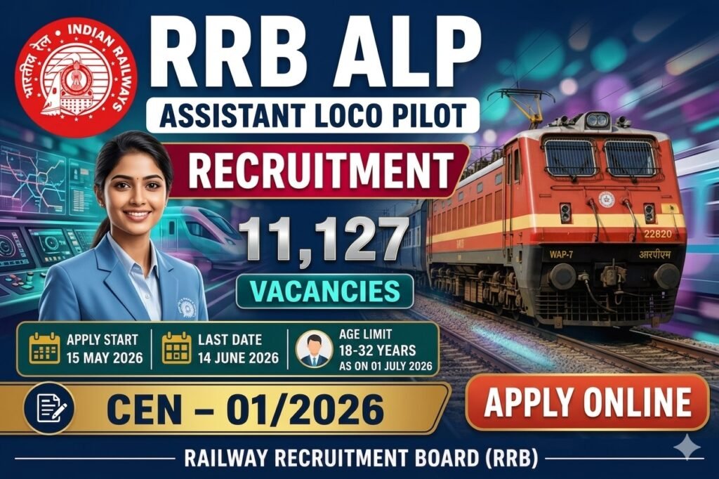 Railway RRB ALP Online Form 2026